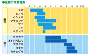 アレルゲン